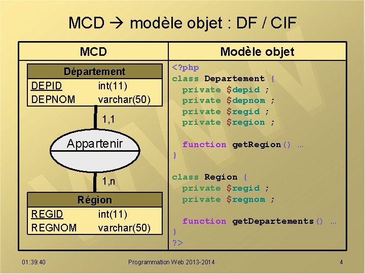 MCD modèle objet : DF / CIF MCD Modèle objet Département DEPID int(11) DEPNOM