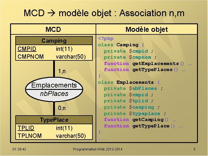 MCD modèle objet : Association n, m MCD Modèle objet Camping CMPID int(11) CMPNOM