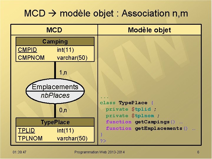MCD modèle objet : Association n, m MCD Modèle objet Camping CMPID int(11) CMPNOM