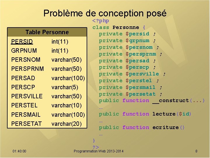 Problème de conception posé Table Personne PERSID int(11) GRPNUM int(11) PERSNOM varchar(50) PERSPRNM varchar(50)