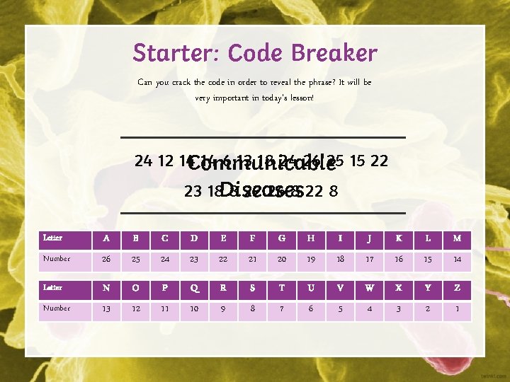 Starter: Code Breaker Can you crack the code in order to reveal the phrase?