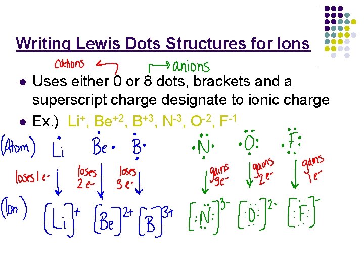Writing Lewis Dots Structures for Ions l l Uses either 0 or 8 dots,