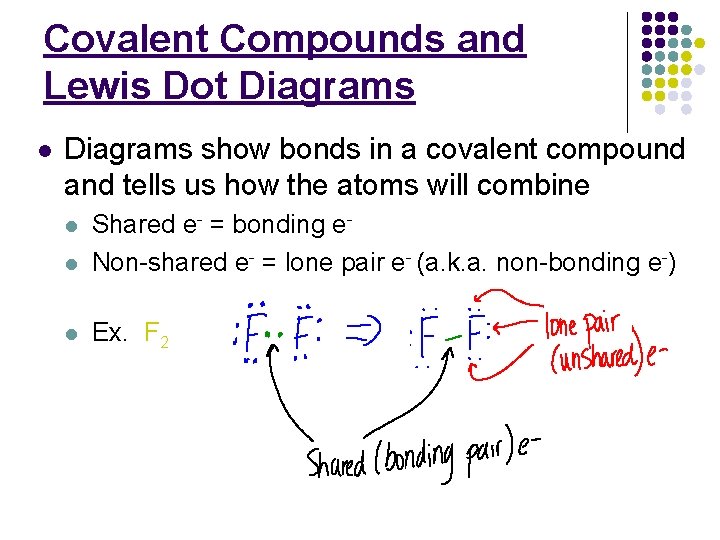 Covalent Compounds and Lewis Dot Diagrams l Diagrams show bonds in a covalent compound