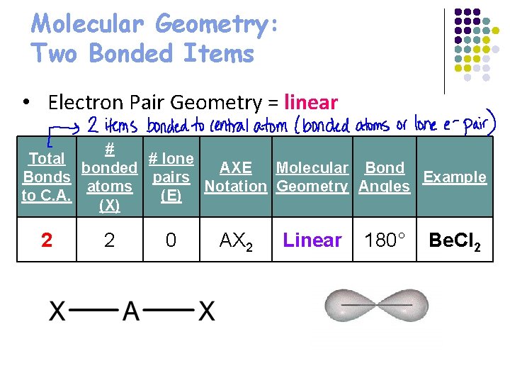 Molecular Geometry: Two Bonded Items • Electron Pair Geometry = linear # Total #