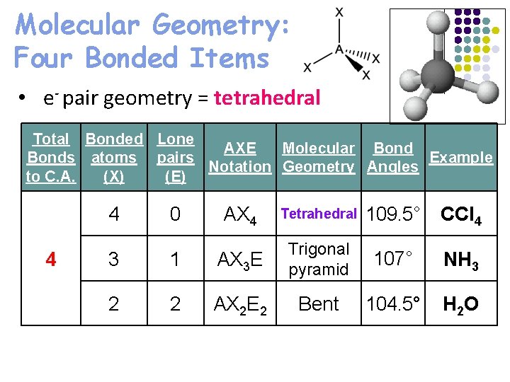 Molecular Geometry: Four Bonded Items • e- pair geometry = tetrahedral Total Bonded Lone