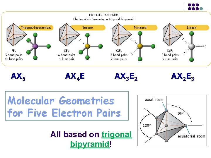 AX 5 AX 4 E AX 3 E 2 Molecular Geometries for Five Electron
