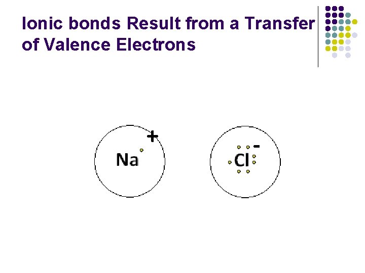 Ionic bonds Result from a Transfer of Valence Electrons + - 