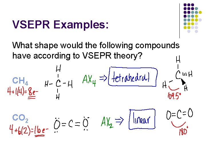 VSEPR Examples: What shape would the following compounds have according to VSEPR theory? CH