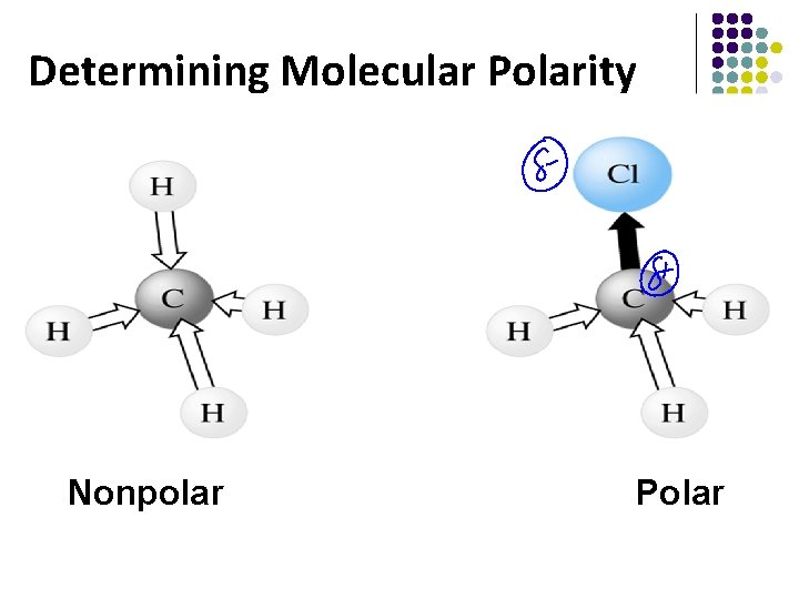 Determining Molecular Polarity Nonpolar Polar 