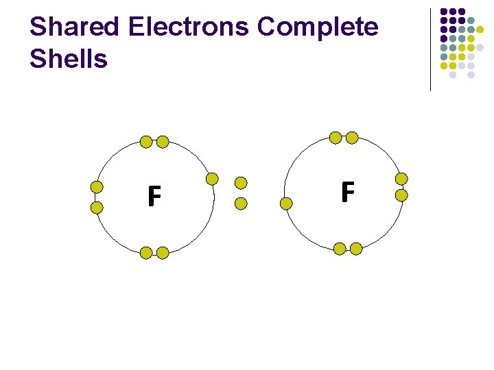 Shared Electrons Complete Shells F F 