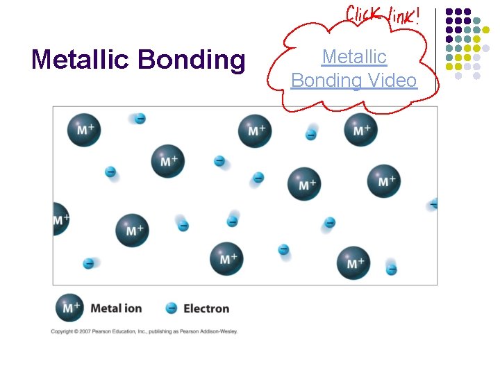Metallic Bonding Video 