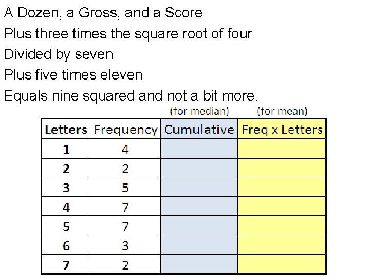 A Dozen, a Gross, and a Score Plus three times the square root of A Dozen, a Gross, and a Score Plus three times the square root of