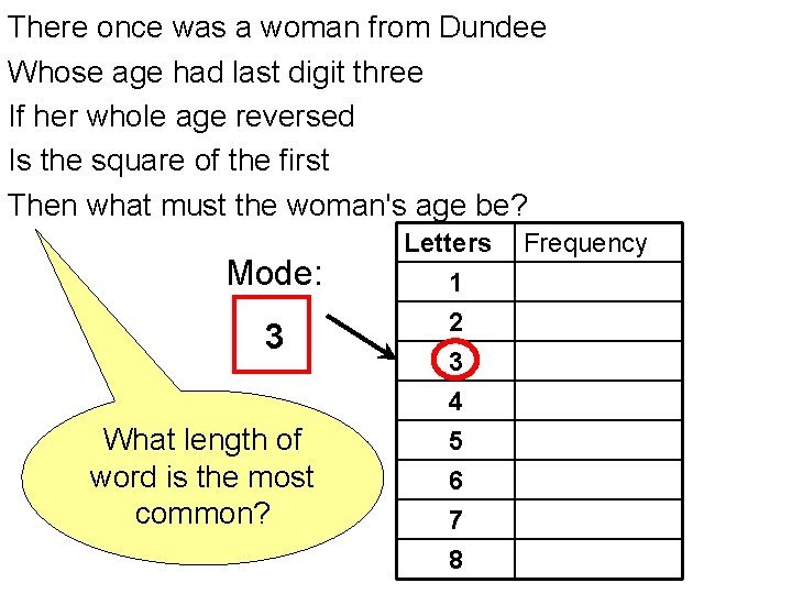 There once was a woman from Dundee Whose age had last digit three If There once was a woman from Dundee Whose age had last digit three If
