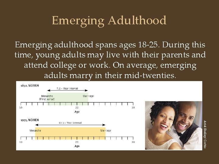 Emerging Adulthood Emerging adulthood spans ages 18 -25. During this time, young adults may