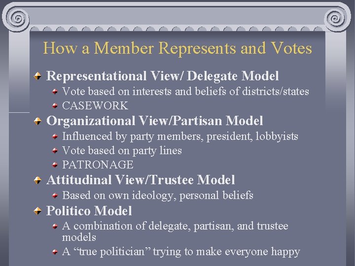 How a Member Represents and Votes Representational View/ Delegate Model Vote based on interests