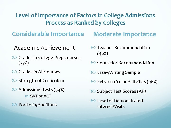 Level of Importance of Factors in College Admissions Process as Ranked by Colleges Considerable