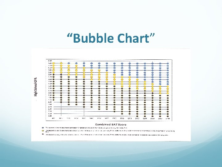 “Bubble Chart” 