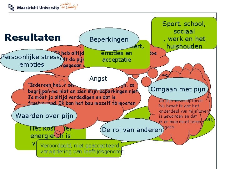 Resultaten Beperkingen Je leven verandert, “Ik heb altijd pijn, maar als ik net emoties