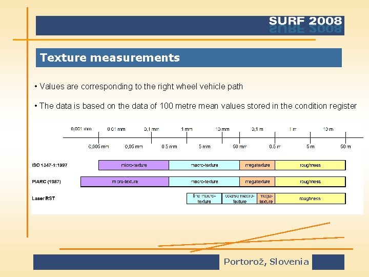 Texture measurements • Values are corresponding to the right wheel vehicle path • The