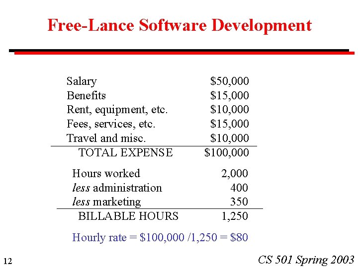 Free-Lance Software Development Salary Benefits Rent, equipment, etc. Fees, services, etc. Travel and misc.