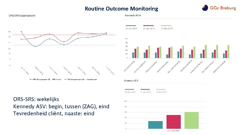 Routine Outcome Monitoring ORS-SRS: wekelijks Kennedy ASV: begin, tussen (ZAG), eind Tevredenheid cliënt, naaste: