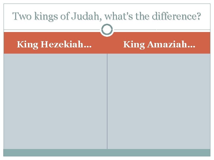 Two kings of Judah, what's the difference? King Hezekiah… King Amaziah… 