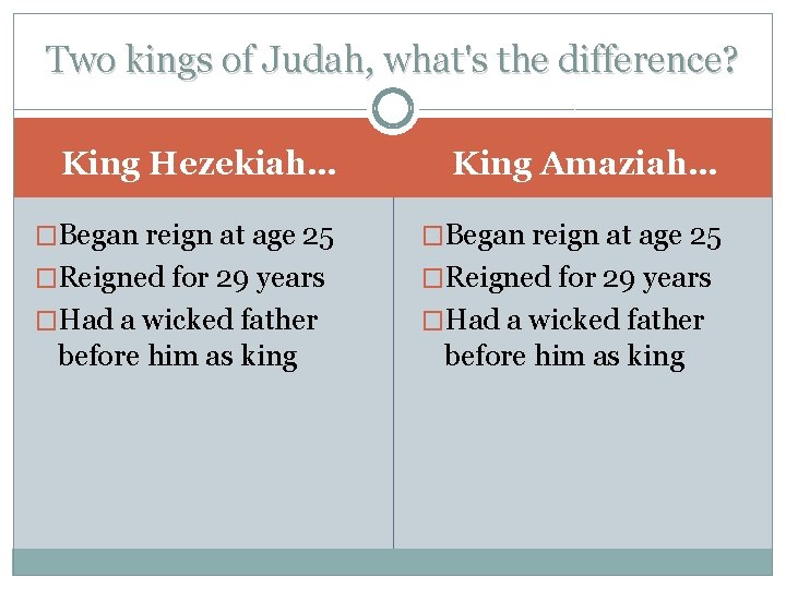 Two kings of Judah, what's the difference? King Hezekiah… King Amaziah… �Began reign at