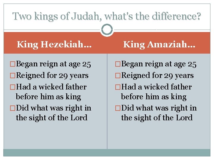 Two kings of Judah, what's the difference? King Hezekiah… King Amaziah… �Began reign at