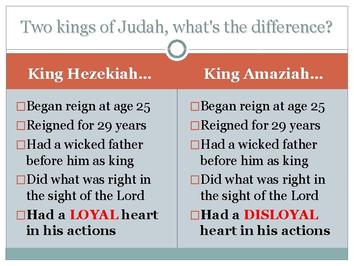 Two kings of Judah, what's the difference? King Hezekiah… King Amaziah… �Began reign at