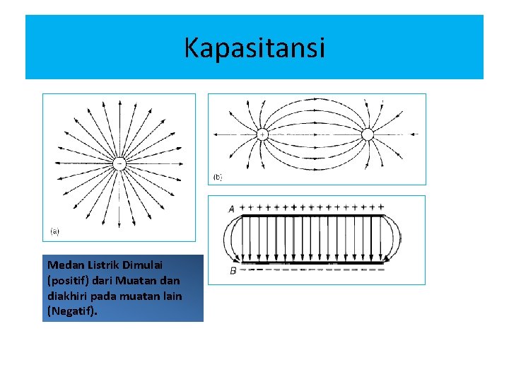 Kapasitansi Medan Listrik Dimulai (positif) dari Muatan diakhiri pada muatan lain (Negatif). 