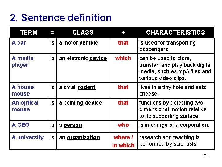 2. Sentence definition TERM = CLASS + that CHARACTERISTICS A car is a motor