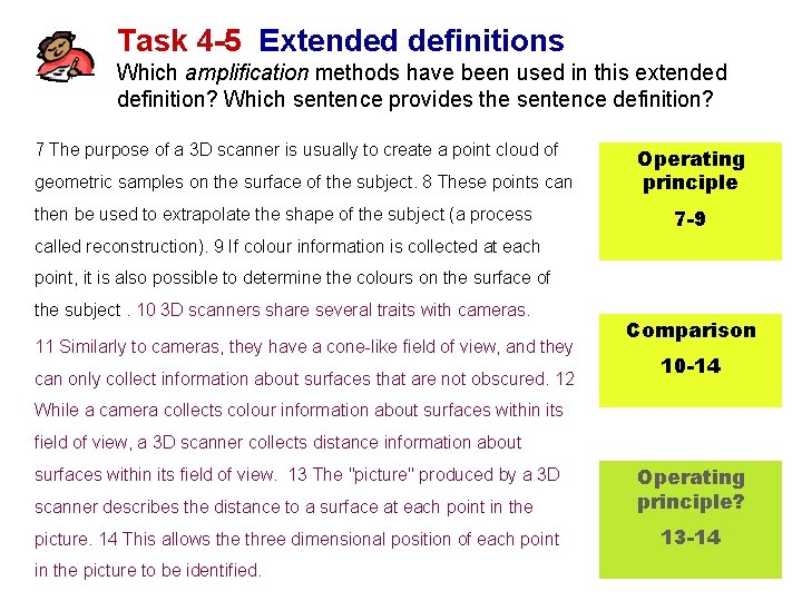 Task 4 -5 Extended definitions Which amplification methods have been used in this extended