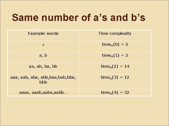 Same number of a’s and b’s Example words Time complexity time. M(0) = 2