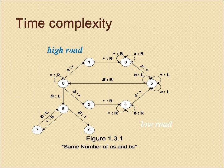 Time complexity high road low road 