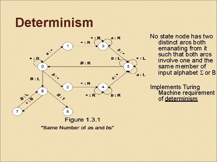 Determinism No state node has two distinct arcs both emanating from it such that