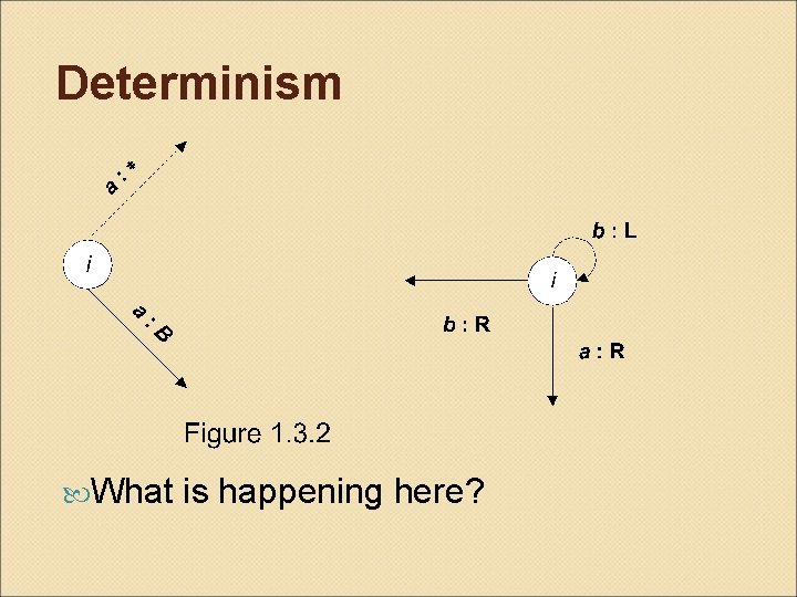 Determinism What is happening here? 