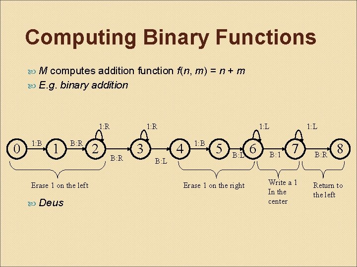 Computing Binary Functions M computes addition function f(n, m) = n + m E.