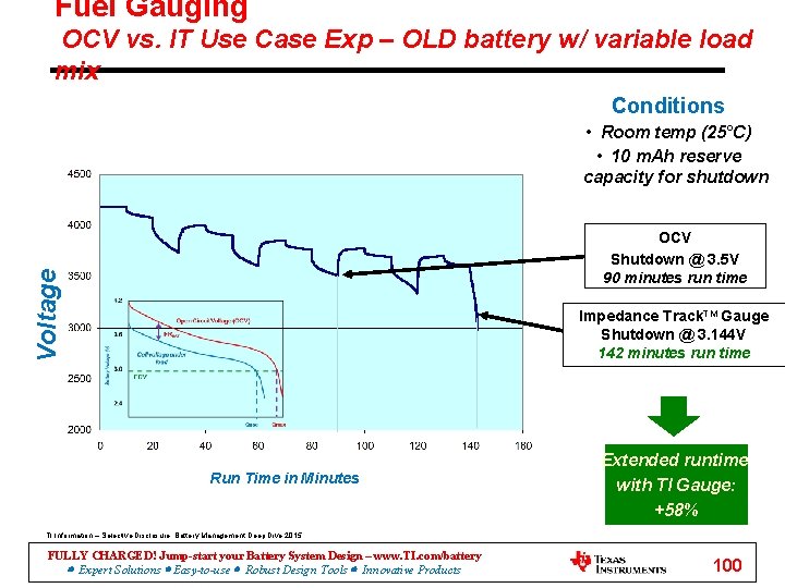 Fuel Gauging OCV vs. IT Use Case Exp – OLD battery w/ variable load