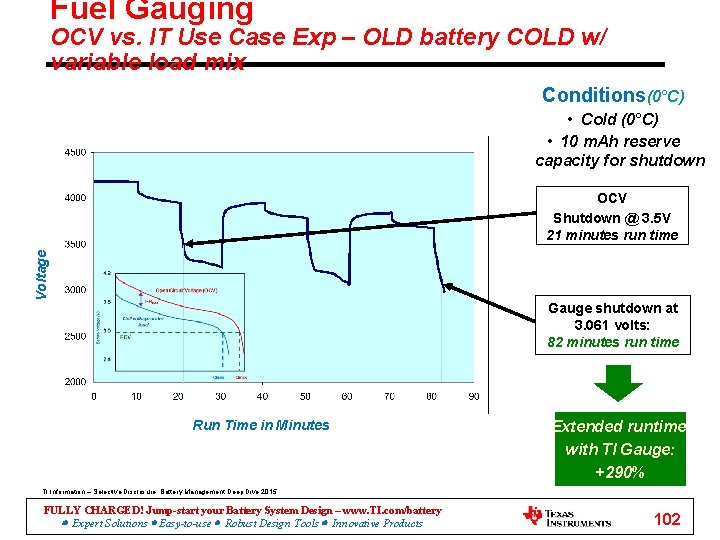 Fuel Gauging OCV vs. IT Use Case Exp – OLD battery COLD w/ variable