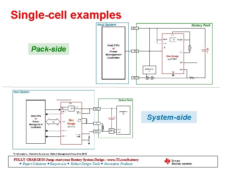 Single-cell examples Pack-side System-side TI Information – Selective Disclosure. Battery Management Deep Dive 2015