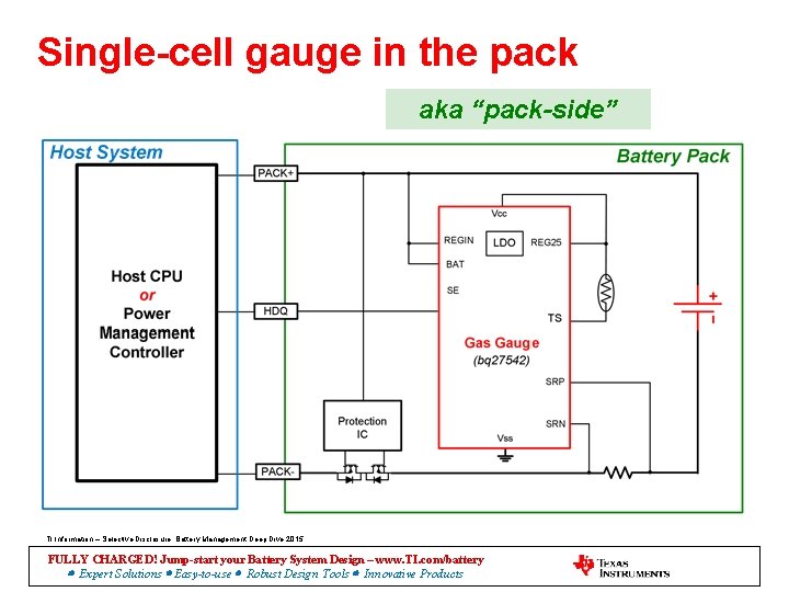 Single-cell gauge in the pack aka “pack-side” TI Information – Selective Disclosure. Battery Management