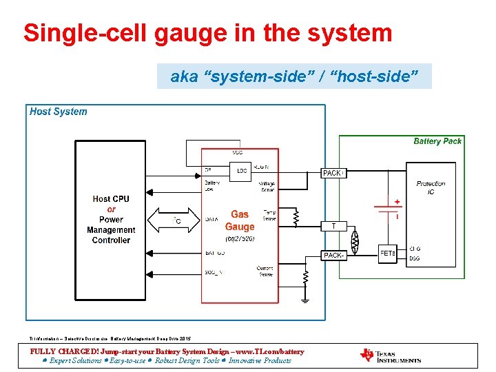 Single-cell gauge in the system aka “system-side” / “host-side” TI Information – Selective Disclosure.