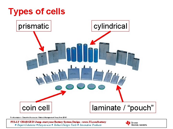 Types of cells prismatic coin cell cylindrical laminate / “pouch” TI Information – Selective