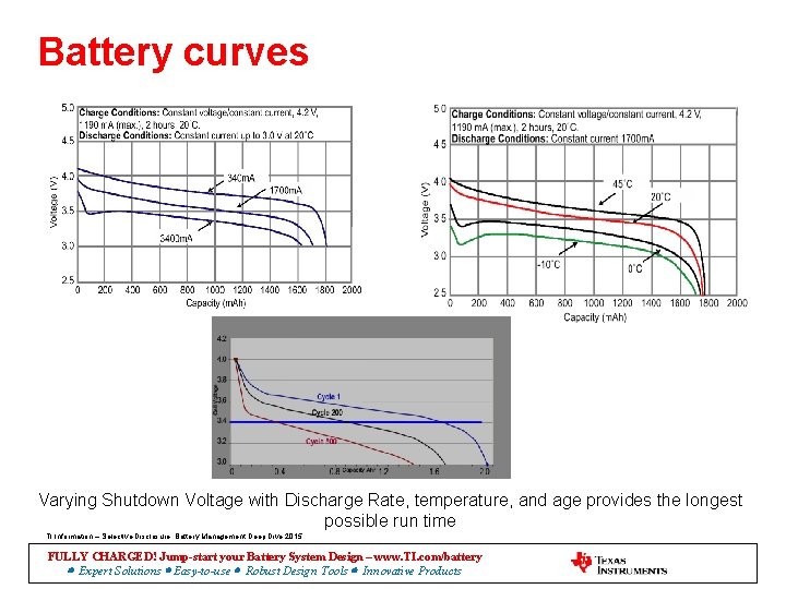 Battery curves Varying Shutdown Voltage with Discharge Rate, temperature, and age provides the longest