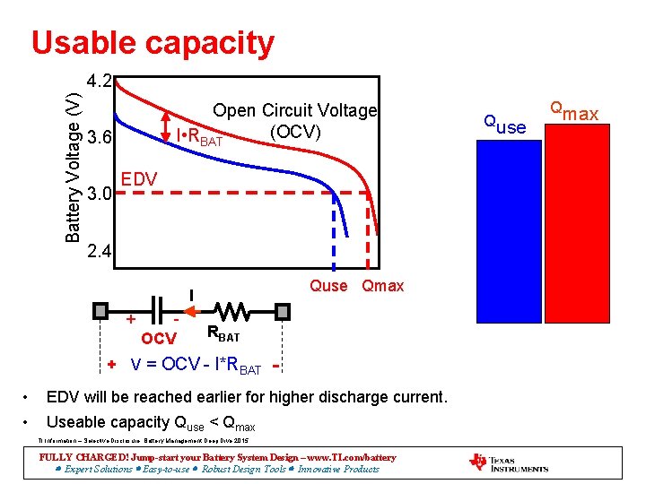 Usable capacity Battery Voltage (V) 4. 2 Open Circuit Voltage (OCV) I • RBAT