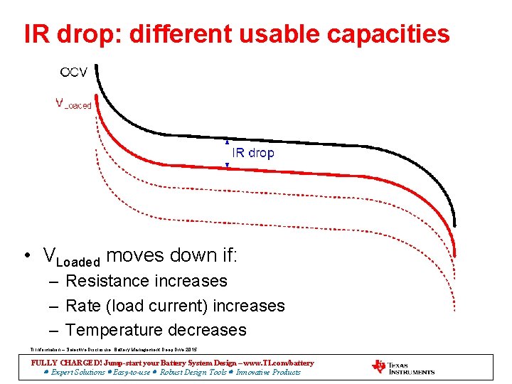 IR drop: different usable capacities • VLoaded moves down if: – Resistance increases –