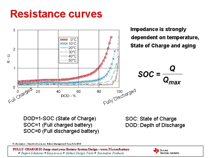 Resistance curves Impedance is strongly dependent on temperature, State of Charge and aging d