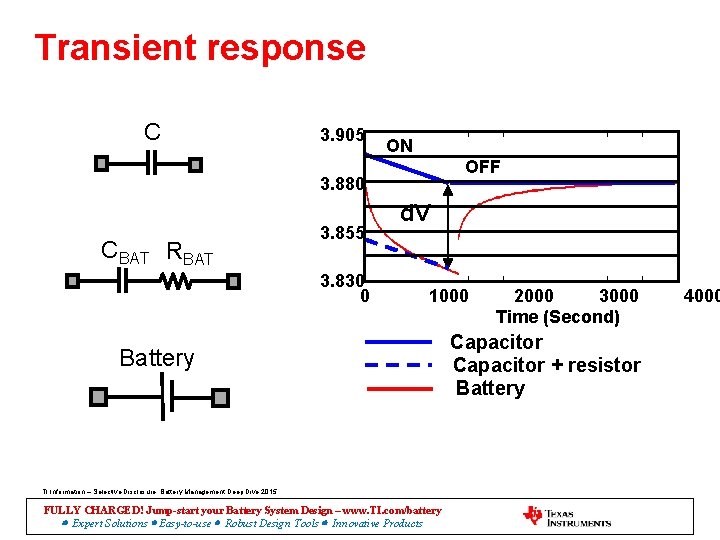 Transient response C 3. 905 ON OFF 3. 880 CBAT RBAT 3. 855 3.