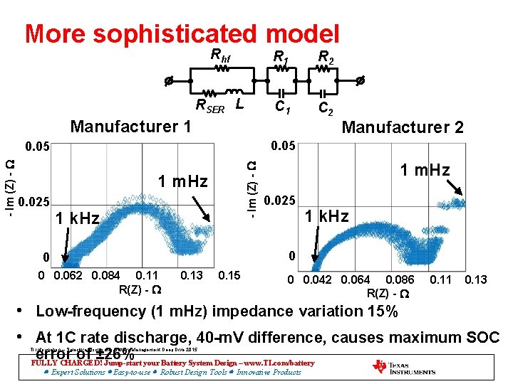 More sophisticated model Rhf R 1 R 2 RSER L C 1 C 2