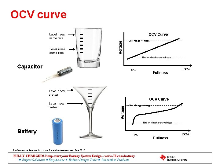 OCV curve OCV Curve Level rises same rate Voltage Level rises same rate Full